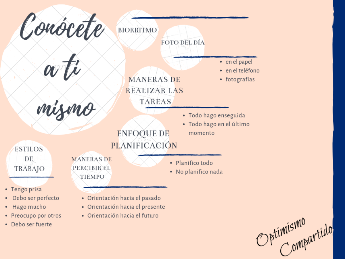 Fundamentos de la gestión del tiempo. ¿De qué tipo eres tú?