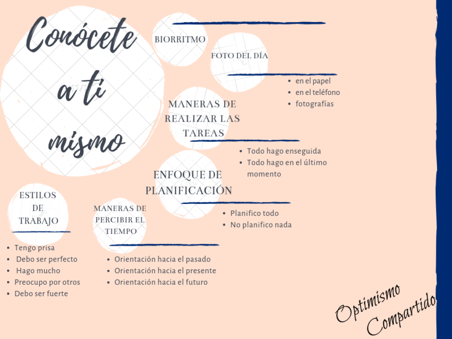 Fundamentos de la gestión del tiempo. ¿De qué tipo eres tú?